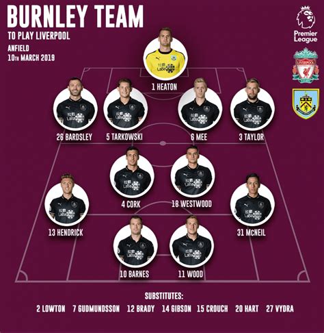 Burnley lineup v LFC : r/FantasyPL