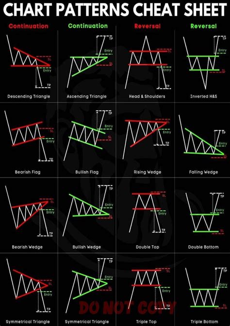 Candlestick Cheat Sheet: E, Candlestick Chart HD Wallpaper, 42% OFF