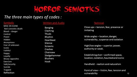 The Horror Genre - PSYCHOSIs