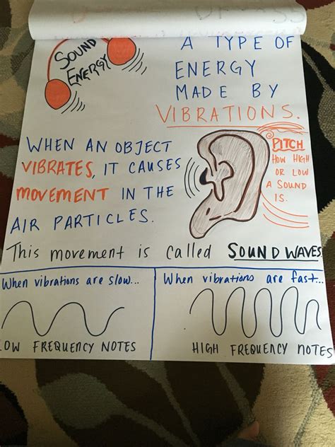 Sound Energy Anchor Chart. #Science | 4th grade science, 5th grade ...