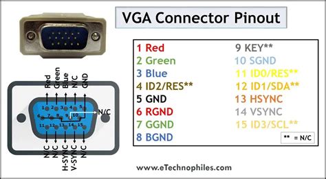 VGA Pinout, Features, Advantages & Disadvantages