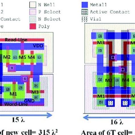 Layout Comparison of 4T SRAM Cell and 6T SRAM Cell | Download Scientific Diagram