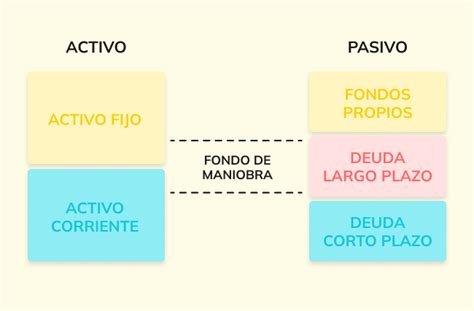 Fondo de maniobra: qué es y para qué sirve | Talenom