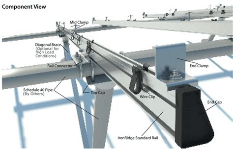 Ground Mount Kit for 20 solar panels IronRidge