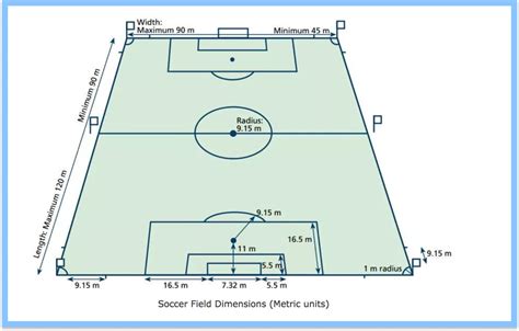 U12 soccer field dimensions 322694-U12 soccer field dimensions