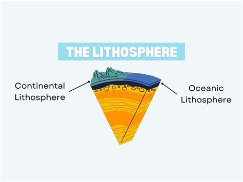 A Guide to Earth's Lithosphere - Earth How