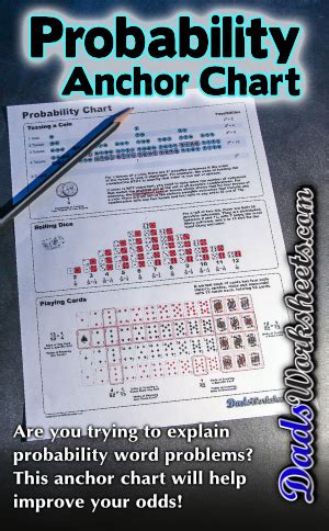 Probability Chart