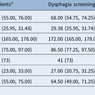 Resource use and clinical outcomes of dysphagia screening positive... | Download Scientific Diagram