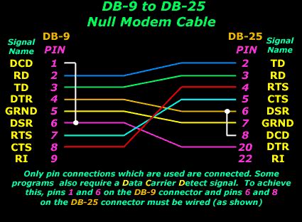 Dcc Wiring Diagram