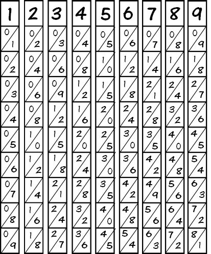 Napier's Bones - A Fun And Easy Way For Students To Multiply Big Numbers!