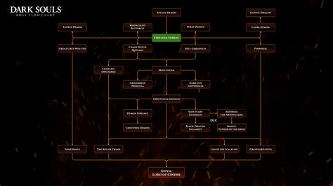 ArtStation - Dark Souls Boss progression flowchart