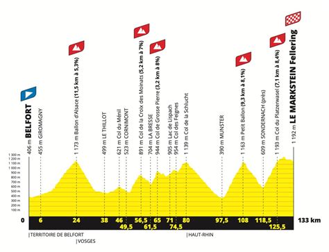 Tour de France 2023 - Stage 20 preview - BVM Sports