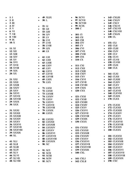 Imagen De Los Numeros Romanos Del 1 Al 100 - stoneevent.blogspot.com