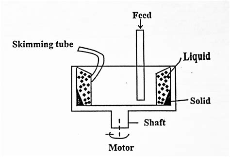 Centrifuge Diagram