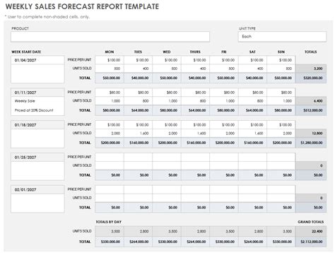 Sales report template excel - Блог о рисовании и уроках фотошопа