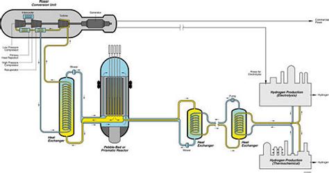 High Temperature Gas-cooled Reactor - Citizendium