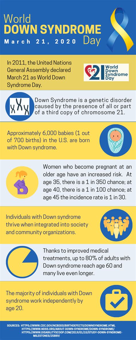 Down Syndrome Infographic