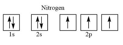 Electron Configuration For Nitrogen