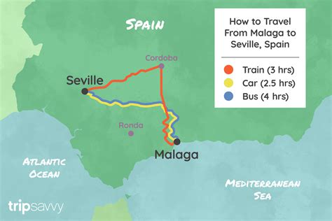 Getting From Malaga to Seville