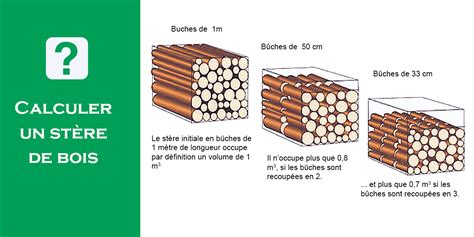 Comment calculer une stère de bois en 50