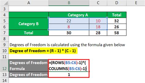 Calculating Effective Degrees Of Freedom Isobudgets, 52% OFF