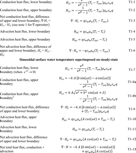 Summary of the different heat flux equations (conduction, advection and... | Download Table