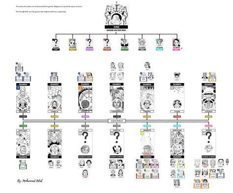 Zoldyck Family Tree