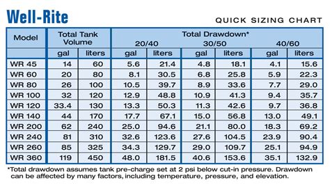 Pressure Tanks - Cooks Plumbing, Heating, Electrical and Air Conditioning