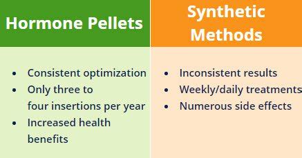 Hormone Imbalance Treatment at All About You Medical Spa