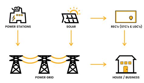 Solare Rebates and Subsidies Available to Victorians - SolarRun