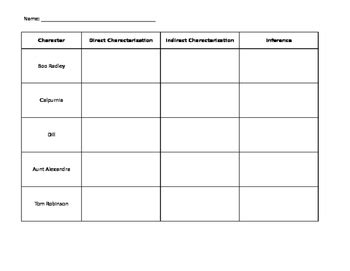 To Kill a Mockingbird -- Direct and Indirect Characterization Chart