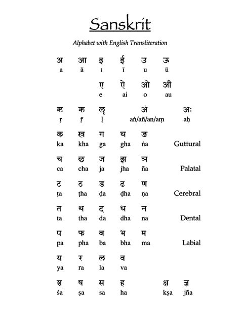 ¿How many letters does the sanskrit alphabet have? – ISKCON Desire Tree ...