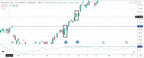 Bearish Harami Candlestick (How to Trade & Examples) - Srading.com