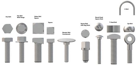 Types of threaded fasteners "screws and bolts" - Equipment, Tools ...