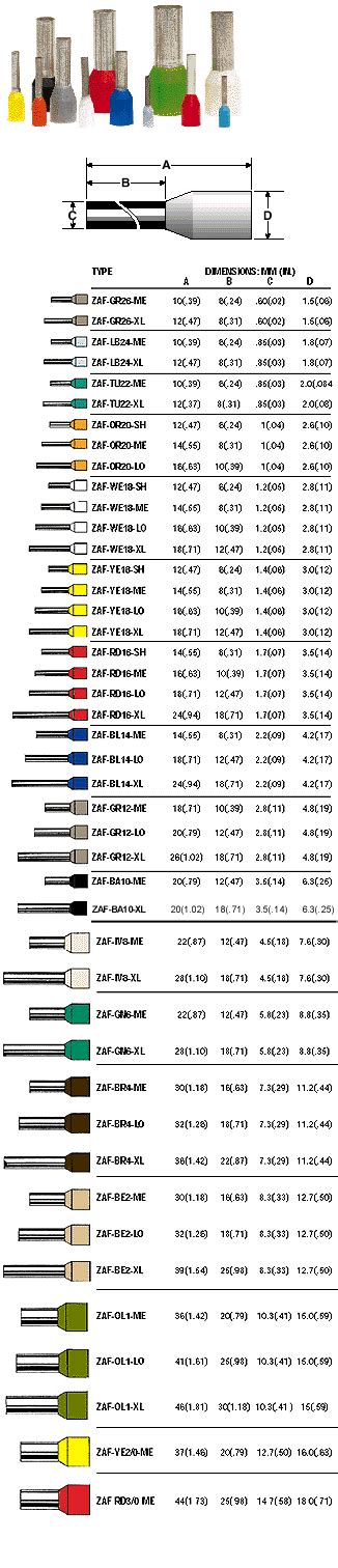 Weco Series ZAF Single Wire Ferrules, 45% OFF