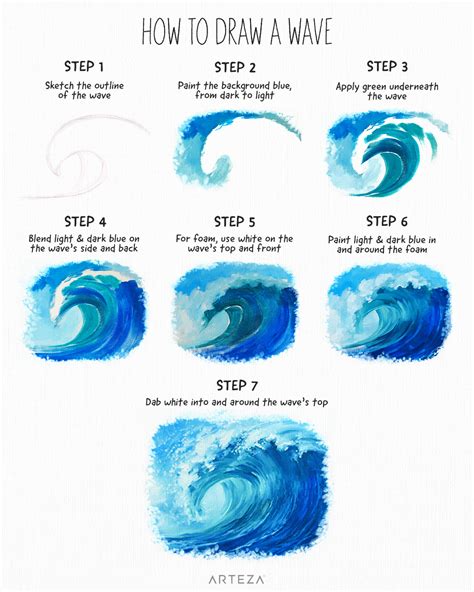 How To Draw Water Waves Step By Step at How To Draw