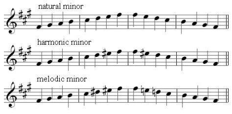 all minor scales