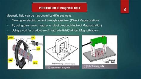 Magnetic particle inspection modified