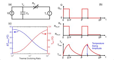 System-level impact of thermal switch. (a) Thermal circuit of thermal... | Download Scientific ...