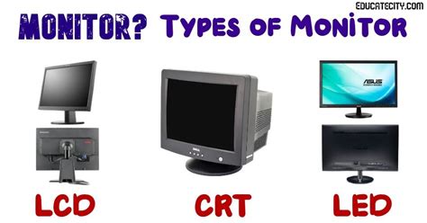 Types of Monitor