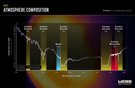 Mars Surface Composition