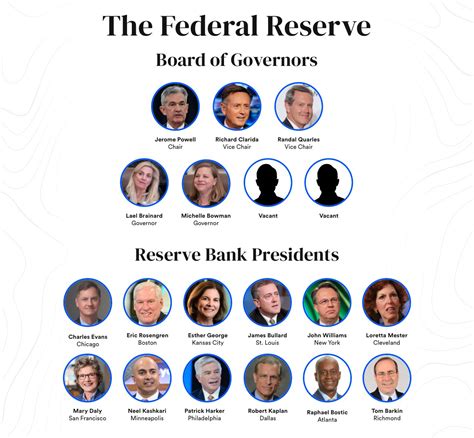 The Federal Reserve’s Board Of Governors, Explained — Who’s On It And ...