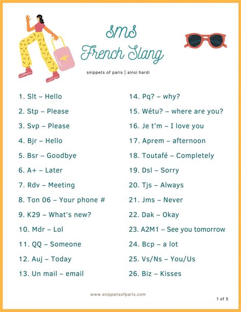 French slang: 121 words, phrases & texts to sound like a local