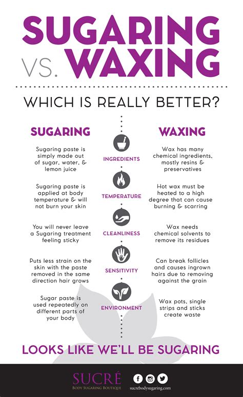 Brazilian Bikini Sugaring – Telegraph