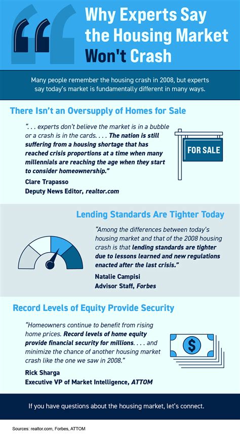 Why Experts Say the Housing Market Won’t Crash [INFOGRAPHIC] - The McGrady Group