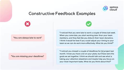 How To Give Best Constructive Feedback to Your Employees With Examples