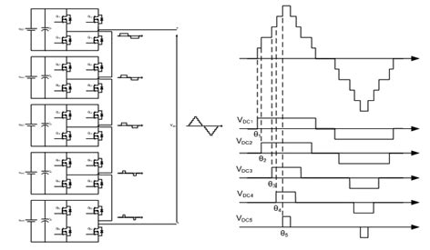 Introduction to Multilevel Inverter