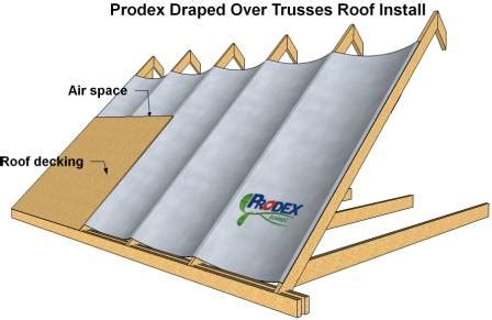 How To Insulate A Roof | Insulation 4 Less