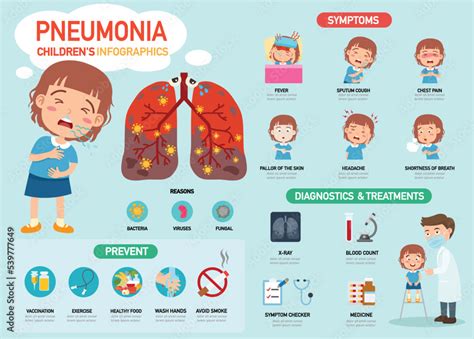 symptoms of pneumonia infographic vector illustration. Stock Vector ...