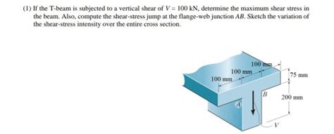 Solved the beam. Also, compute the shear-stress jump at the | Chegg.com